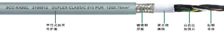 耐低溫拖鏈電纜12G0.75
